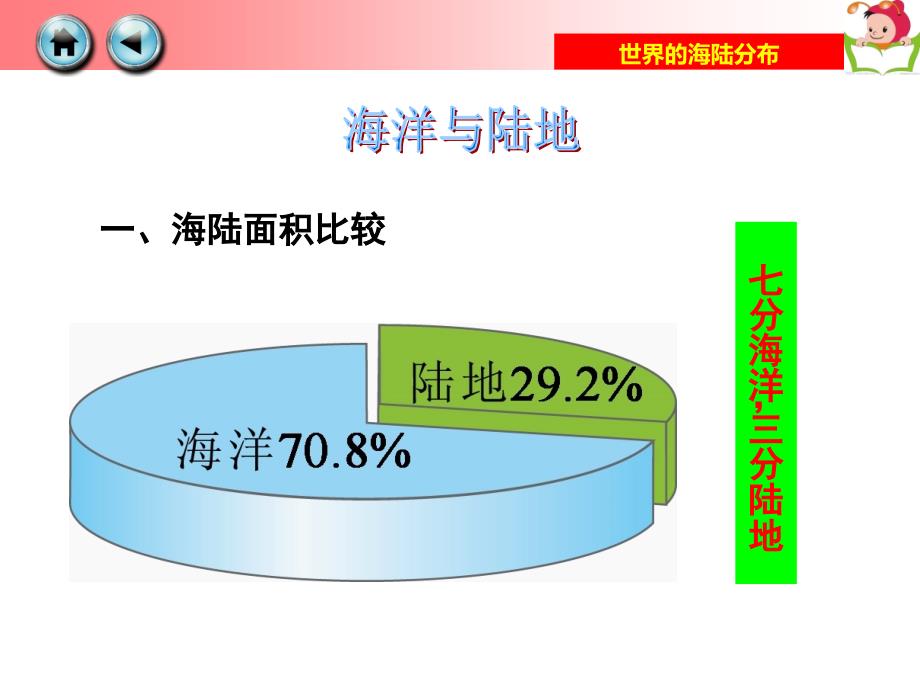 湘教版七年级地理上册第二章第二节+世界的海陆分布　课件（共20张）_第3页