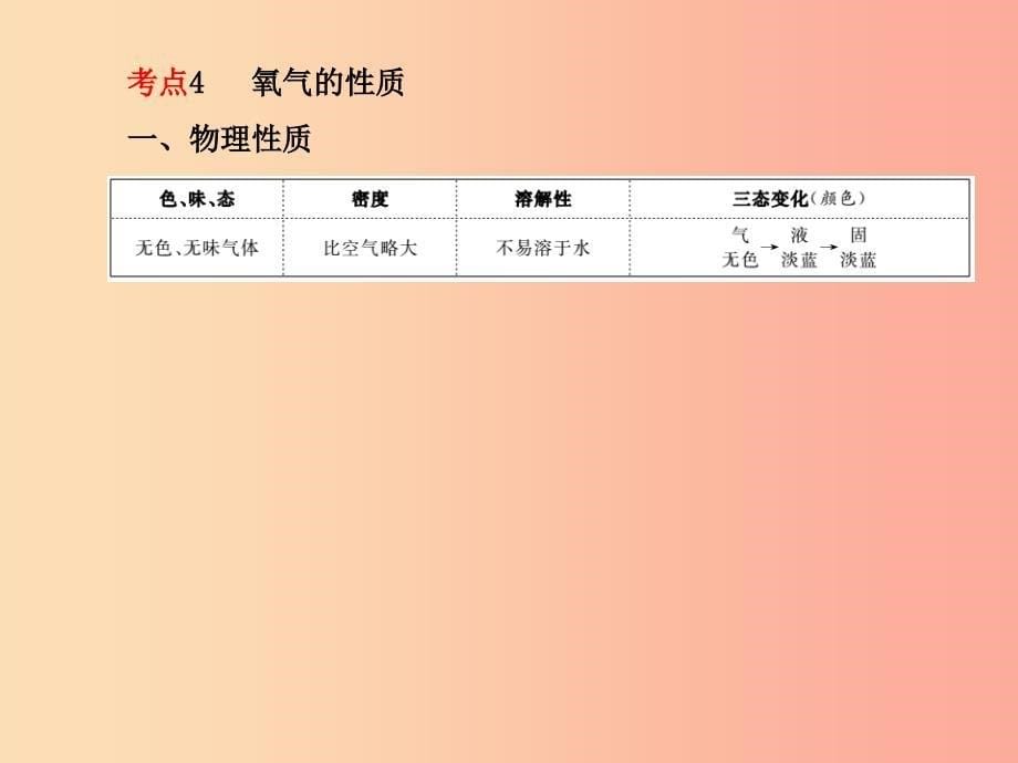 临沂专版2019中考化学总复习第一部分系统复习成绩基石第二单元我们周围的空气课件新人教版.ppt_第5页