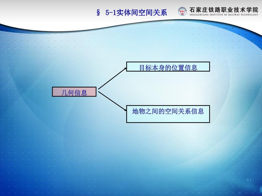 第五讲数据输入与输出_第4页