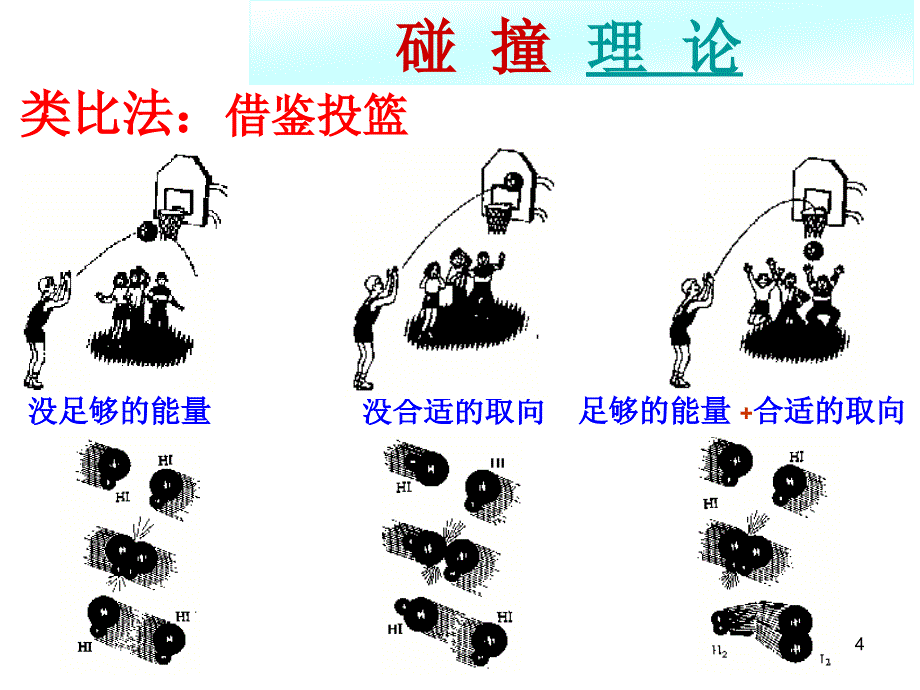 化学反应速的影响因素ppt课件_第4页