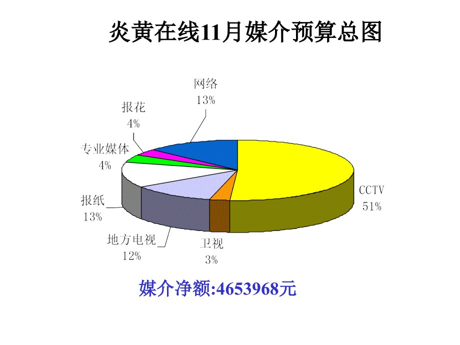 炎黄在线11月排期说明_第1页