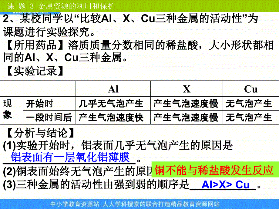 《金属资源的利用和保护》16_第3页