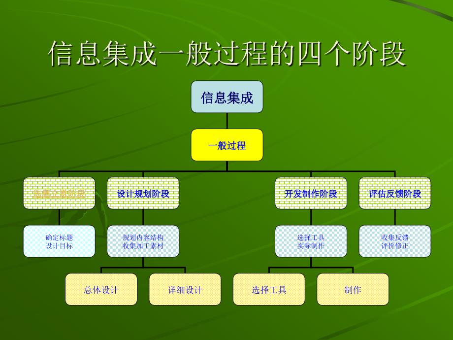 信息集成一般过程_第4页