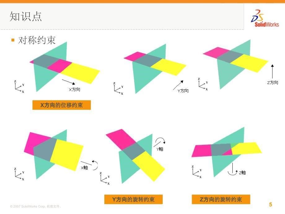 Simulation教程(4章).ppt_第5页