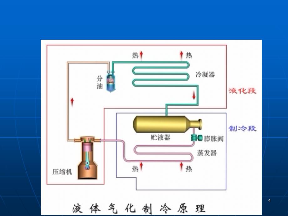 冷热源基础知识幻灯片_第4页