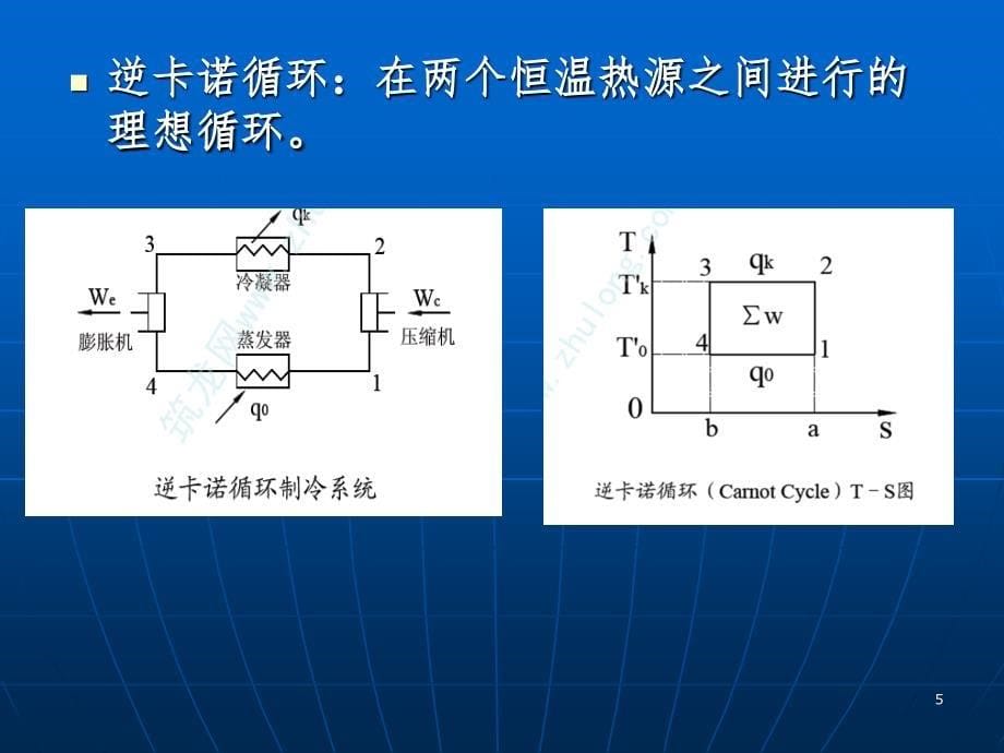 冷热源基础知识幻灯片_第5页