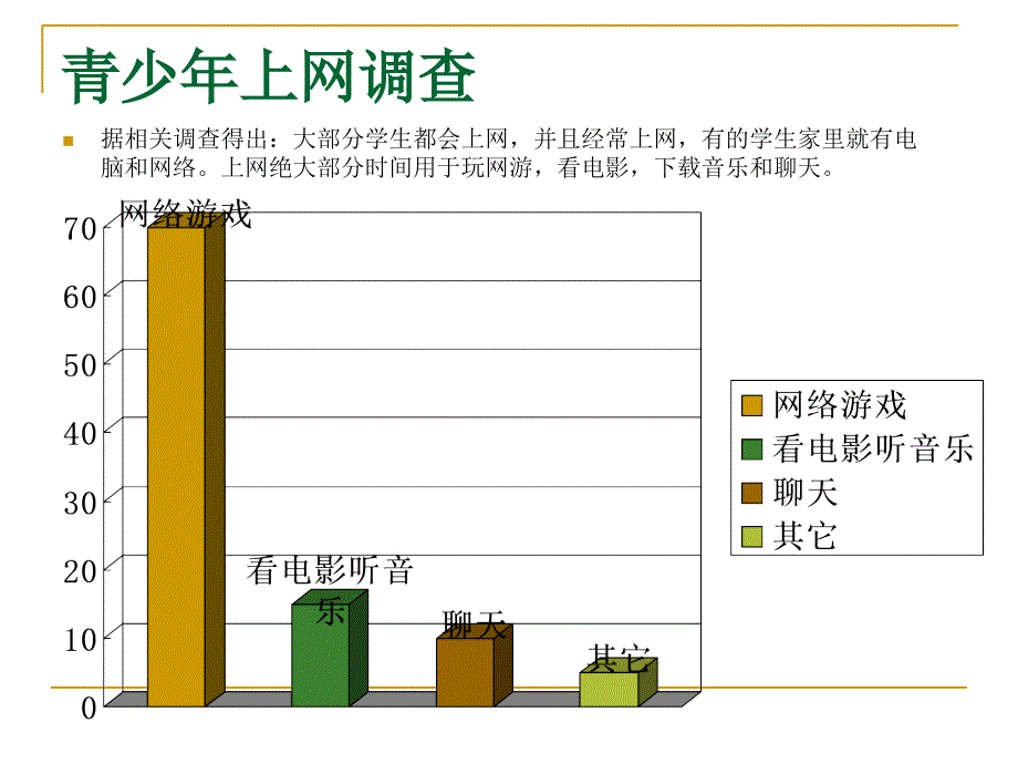 学生文明上网健康上网主题班会ppt课件_第3页