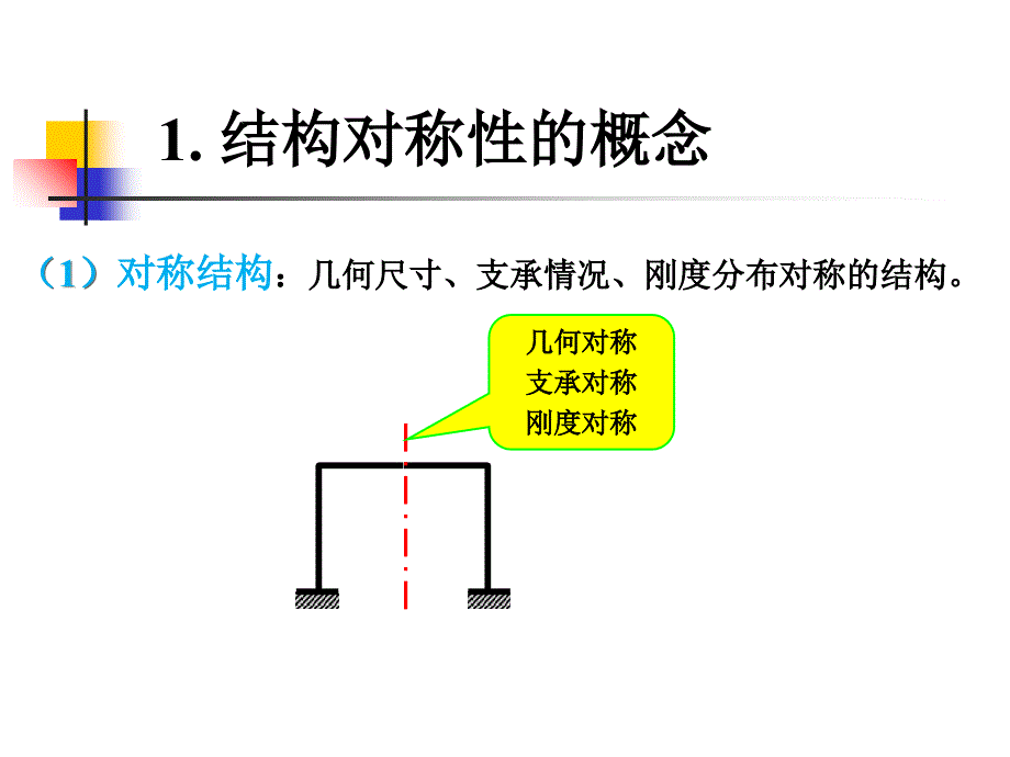 结构力学——力法对称性的利用ppt课件_第2页