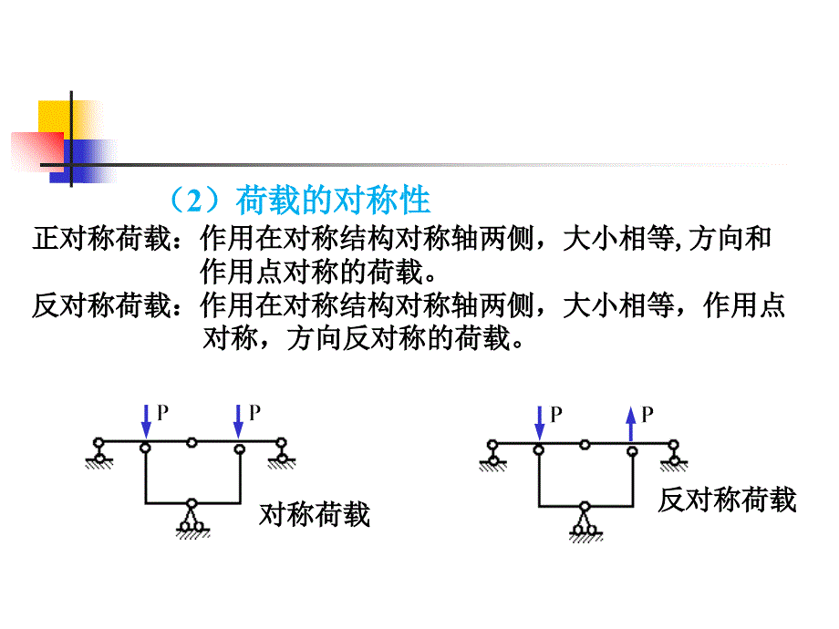 结构力学——力法对称性的利用ppt课件_第3页