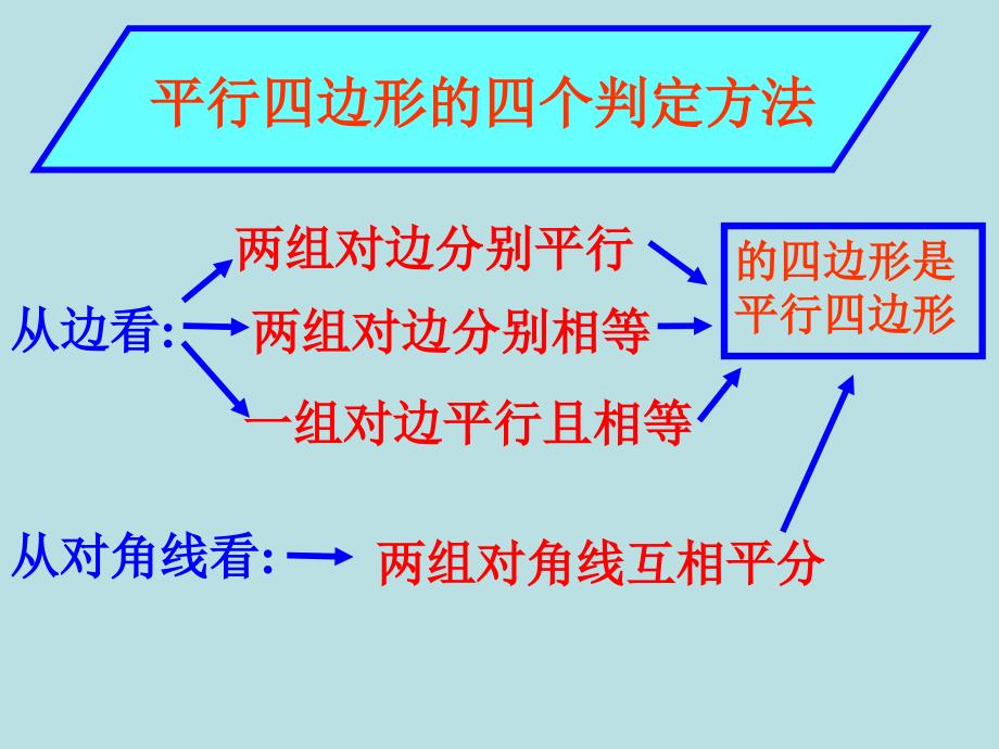 442平行四边形的判定2_第4页