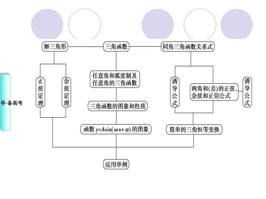 角的概念与任意角的三角函数.ppt_第2页