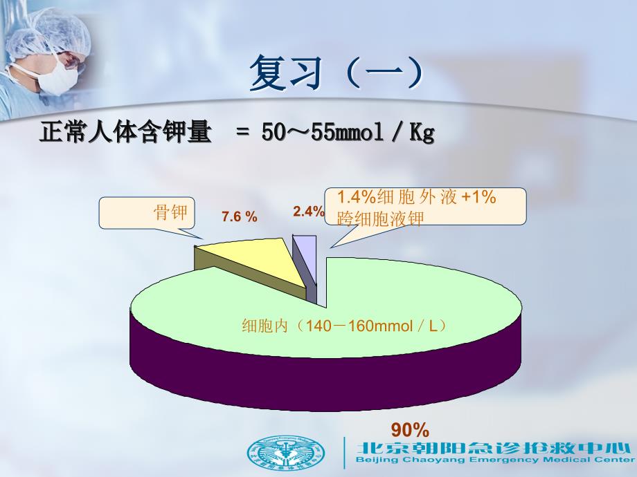 低钾血症的护理.ppt_第4页