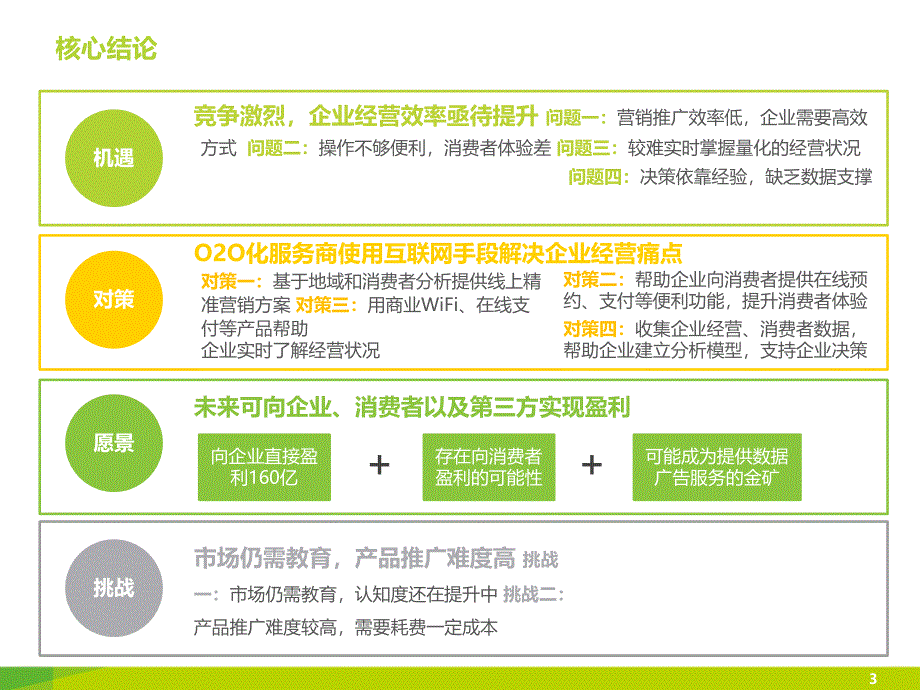 中国企业O2O化服务模式研究报告教育课件ppt模板_第3页