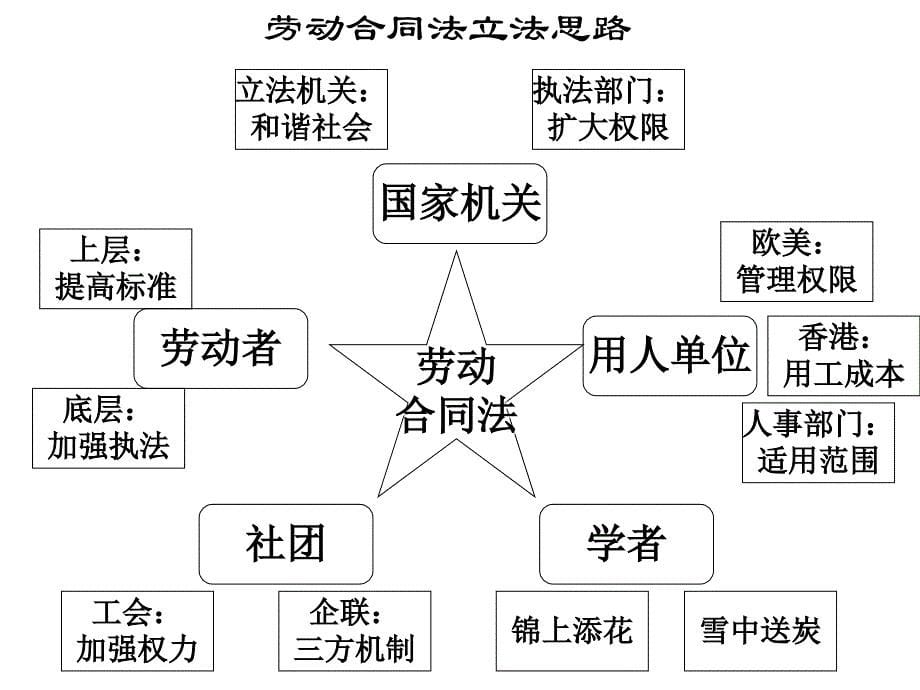 劳动合同法二审最新调整趋势与应对方案_第5页