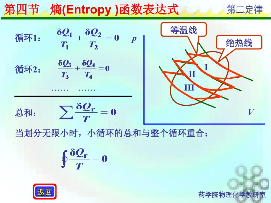 热力学第二定律2.4熵函数.ppt_第3页