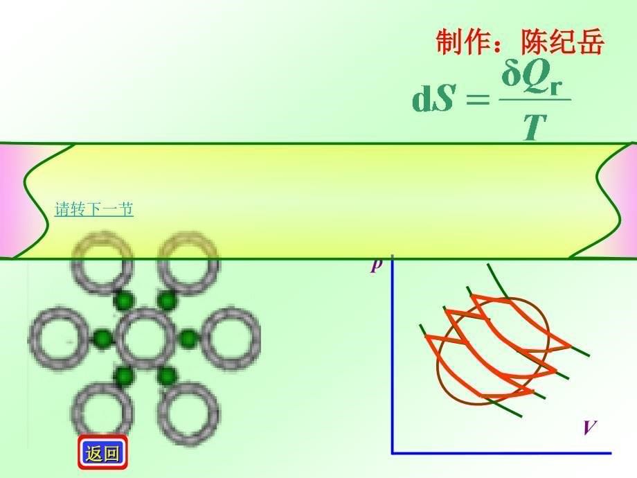 热力学第二定律2.4熵函数.ppt_第5页