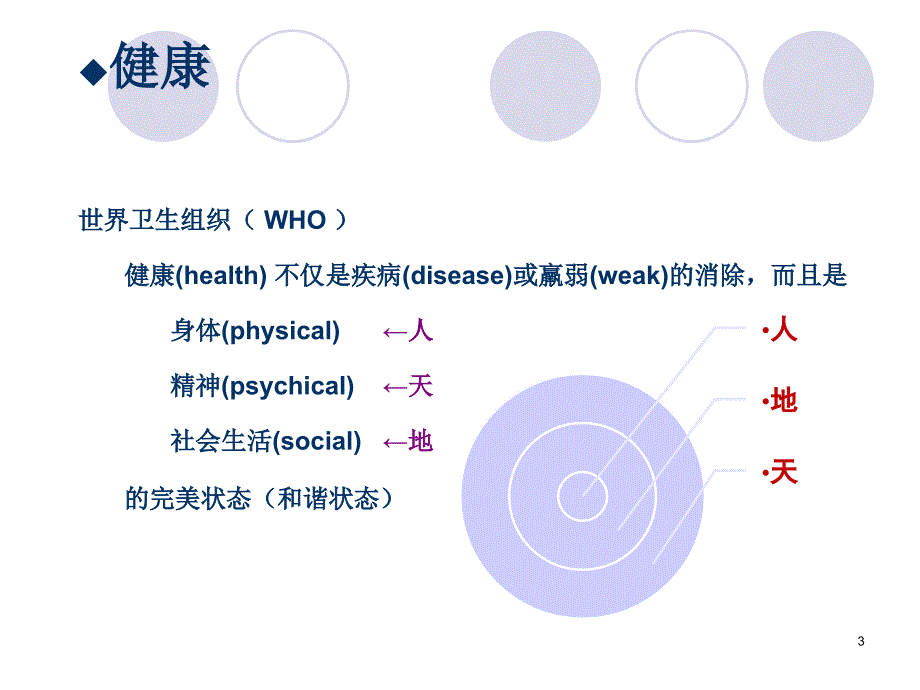 康复护理概论ppt课件_第3页