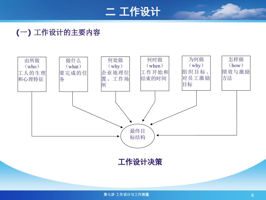 第七讲工作设计和工作测量_第4页