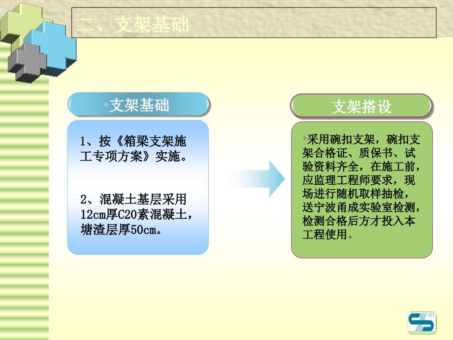 箱梁施工汇报材料_第4页