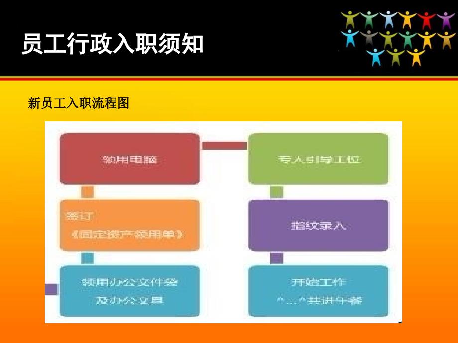 《行政培训资料》PPT课件_第2页