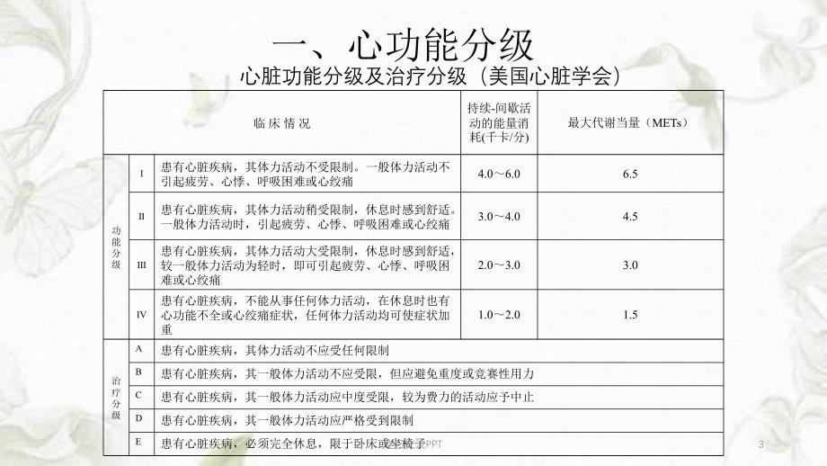 心肺功能评定课件_第3页