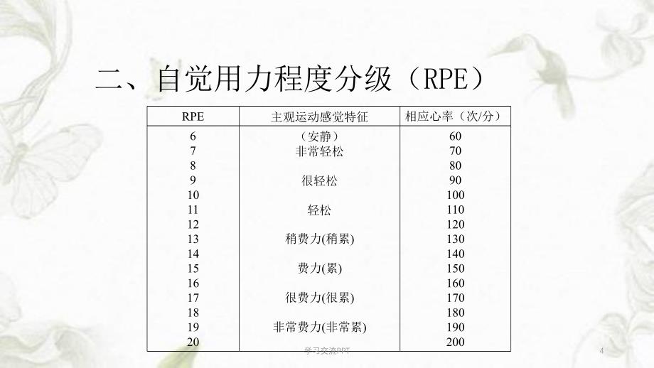 心肺功能评定课件_第4页