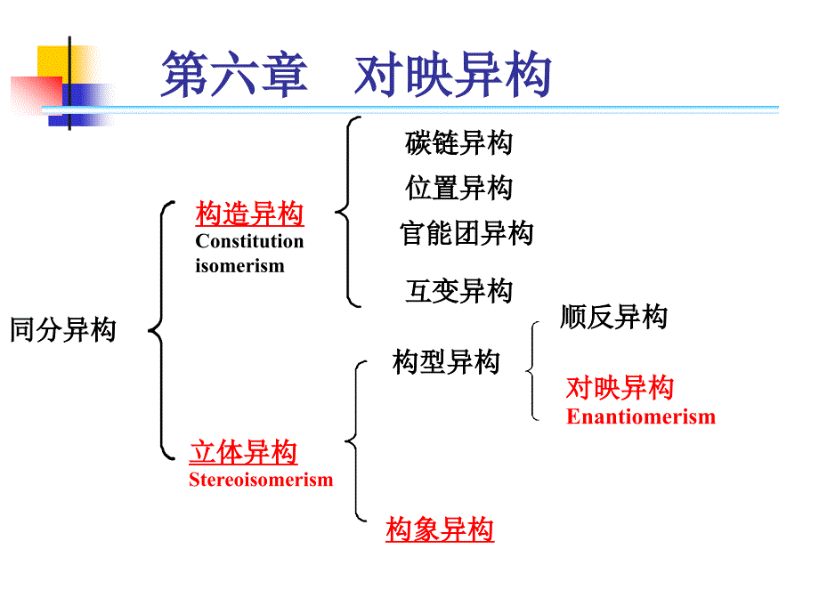 《对映异构的习题》PPT课件.ppt_第1页