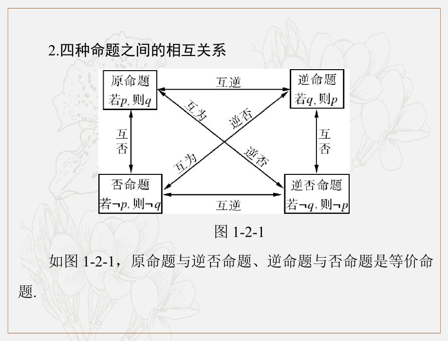 高考数学理科一轮复习课件：第一章 第2讲 命题、量词与简单的逻辑联结词_第4页