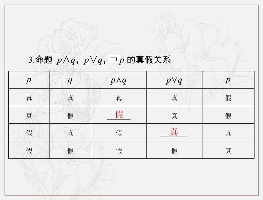 高考数学理科一轮复习课件：第一章 第2讲 命题、量词与简单的逻辑联结词_第5页