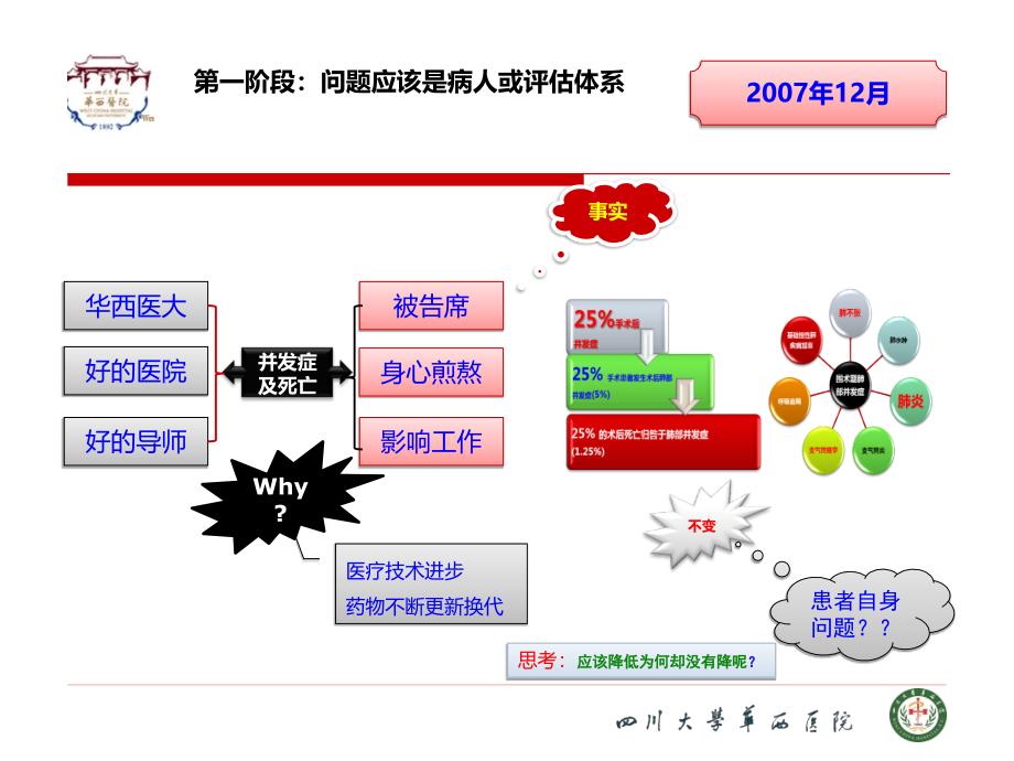 医学交流课件：高危因素评估与思考_第2页