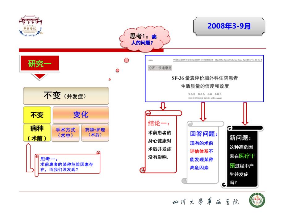 医学交流课件：高危因素评估与思考_第3页