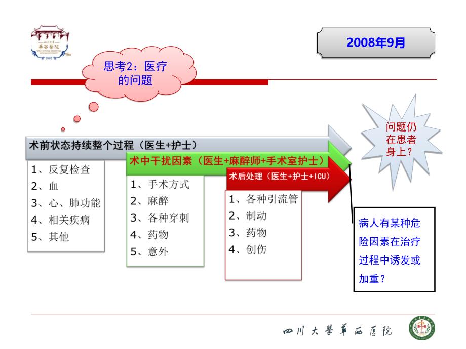 医学交流课件：高危因素评估与思考_第4页