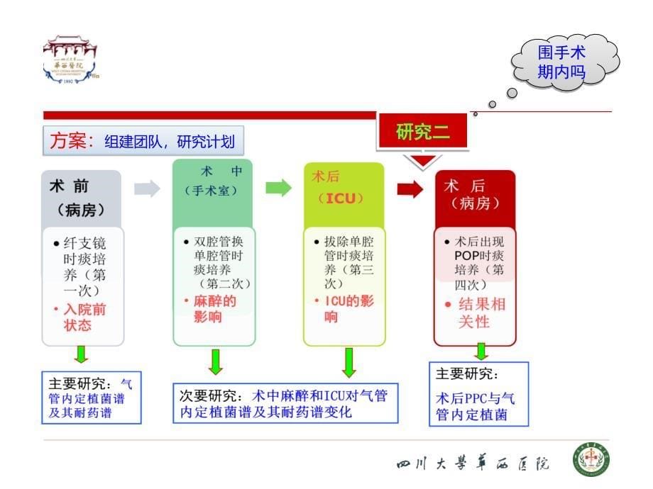 医学交流课件：高危因素评估与思考_第5页