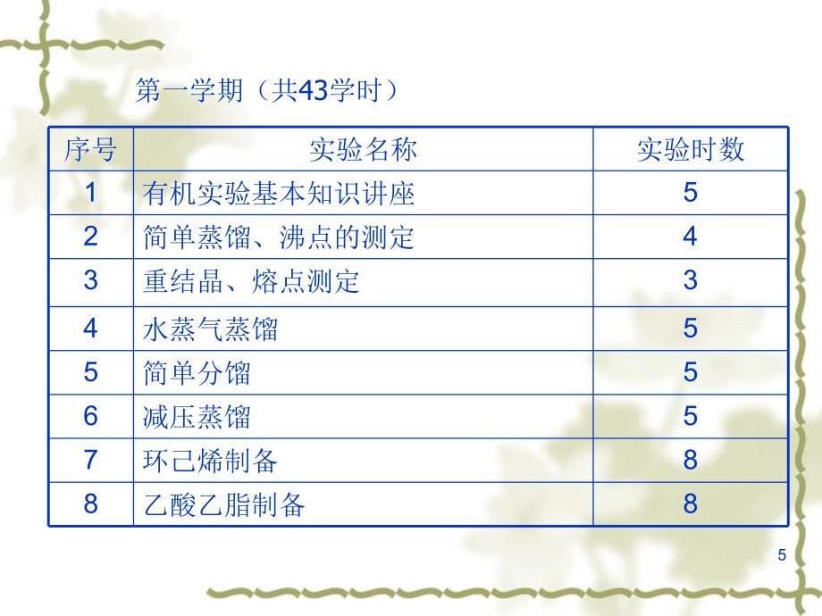 大学基础化学实验——有机化学实验_第5页