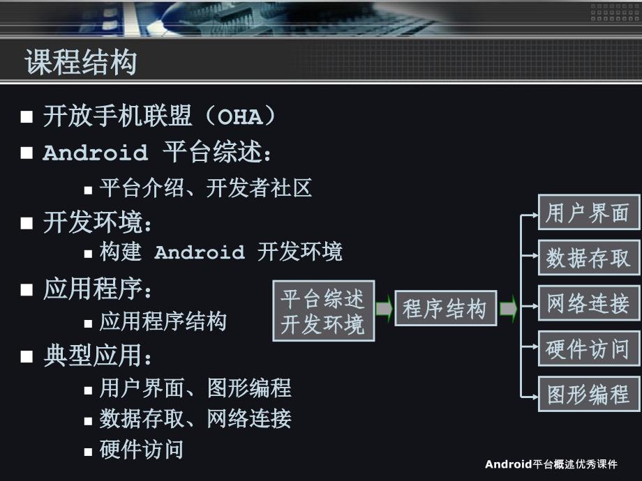 Android平台概述优秀课件_第3页