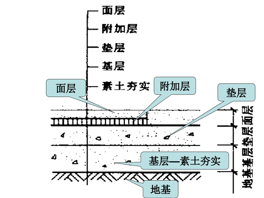 水磨石地面做法PPT课件_第4页