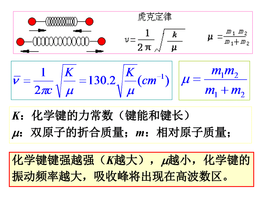 Chapter 10 红外光谱_第3页