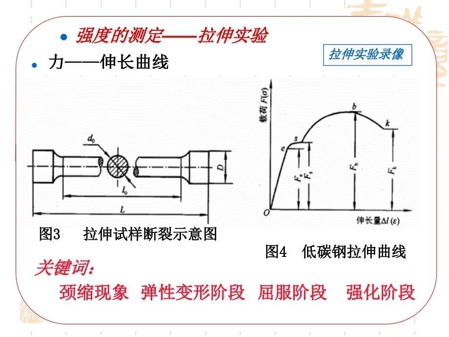 金属材料基本知识部分_第5页