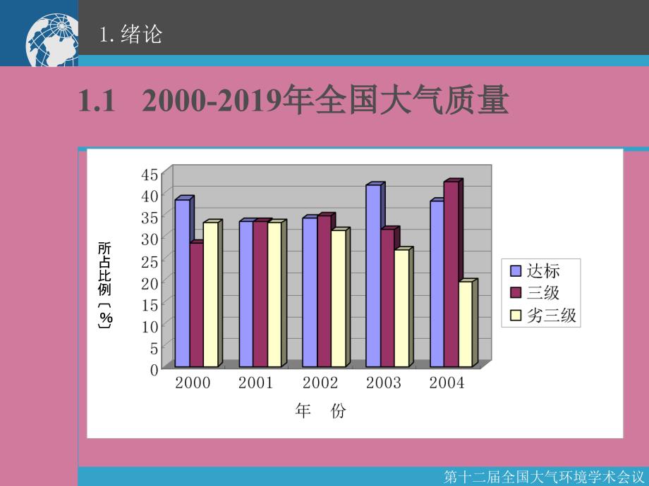 燃煤工业锅炉烟气脱硫脱硝技术及发展趋势ppt课件_第3页