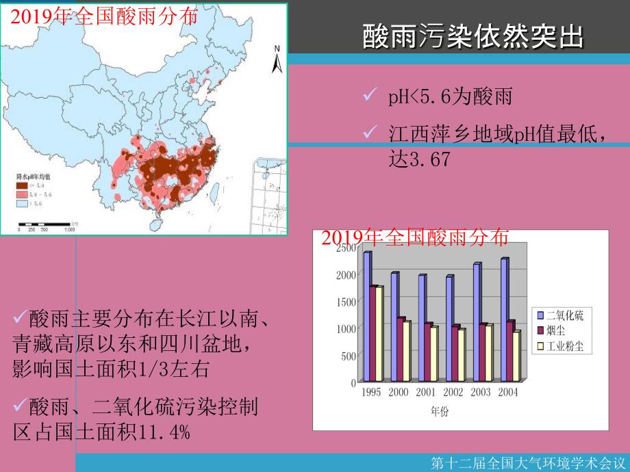 燃煤工业锅炉烟气脱硫脱硝技术及发展趋势ppt课件_第4页