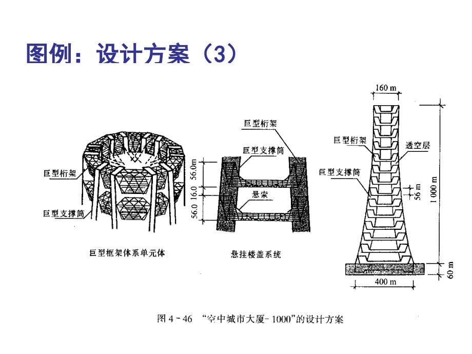 高层建筑设计方法讲义_第5页