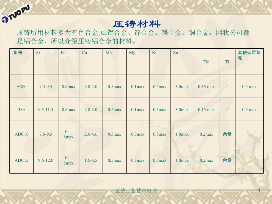 压铸工艺技术培训课件_第4页