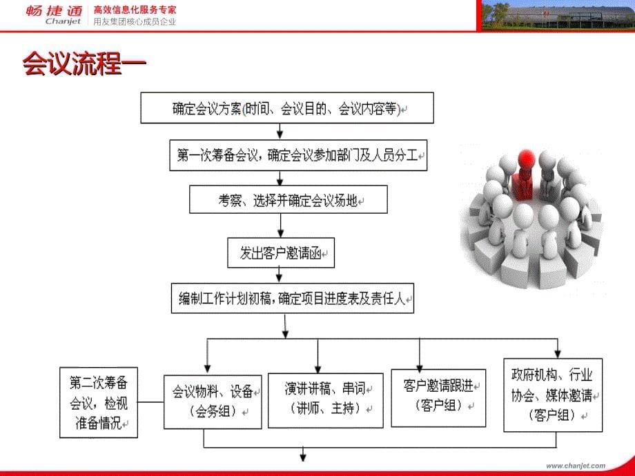 营销秘籍-客户会议篇.ppt_第5页