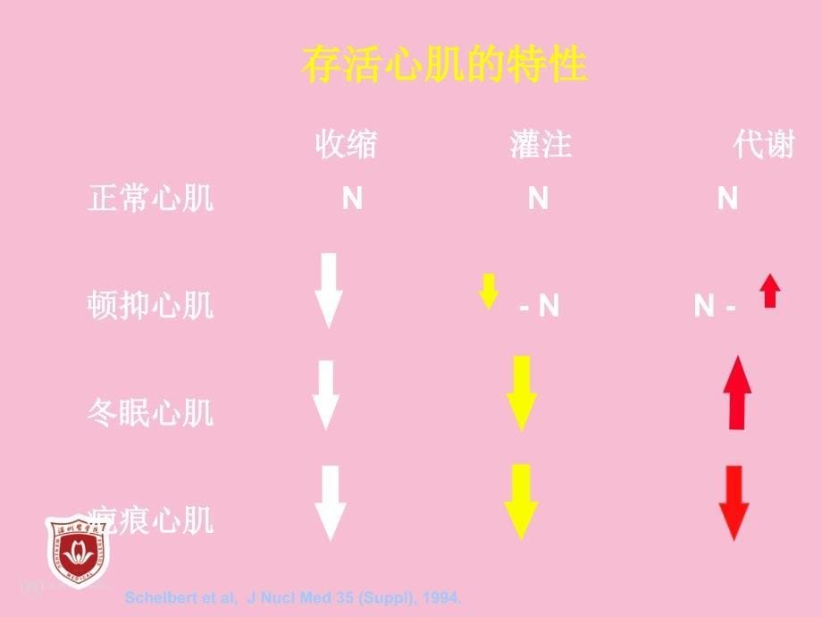 存活心肌的评价和临床意义温州医学院附属第一医院张怀勤ppt课件_第5页