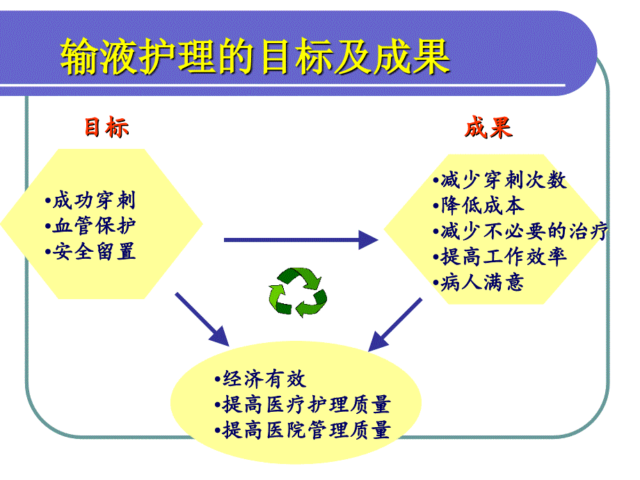 安全输液与输液工具的选择_第2页