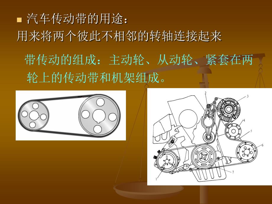 汽车发动机带、链传动分析.ppt_第3页