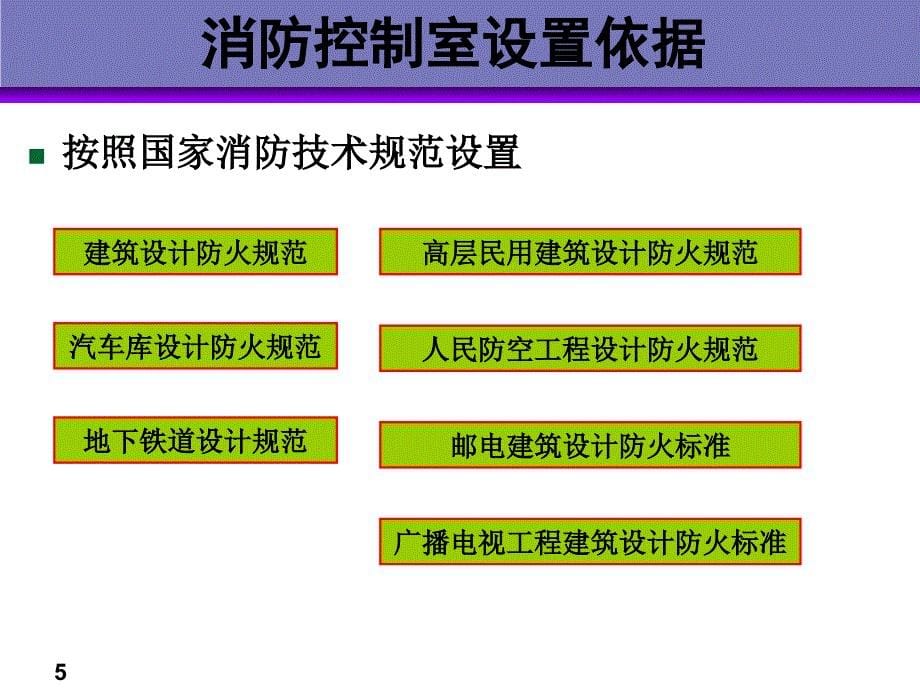 5建筑中消防设备联动控制PPT课件_第5页