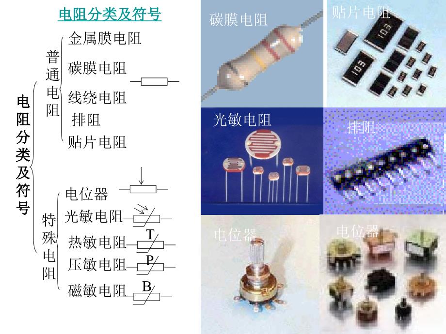 电子元器件参数_第2页