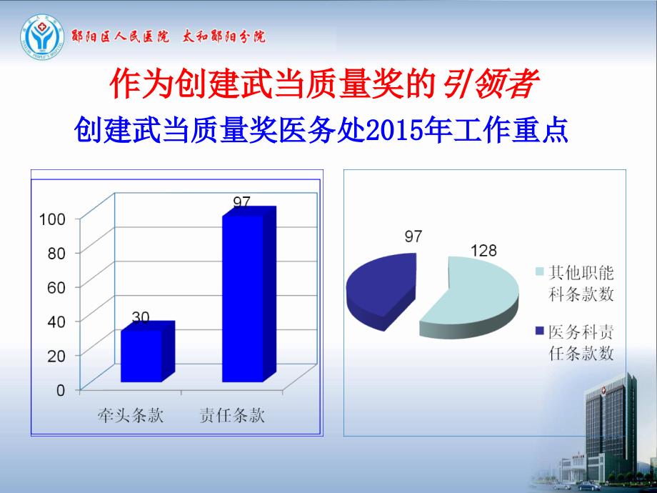 医学-年医务科绩效考核汇报_第4页