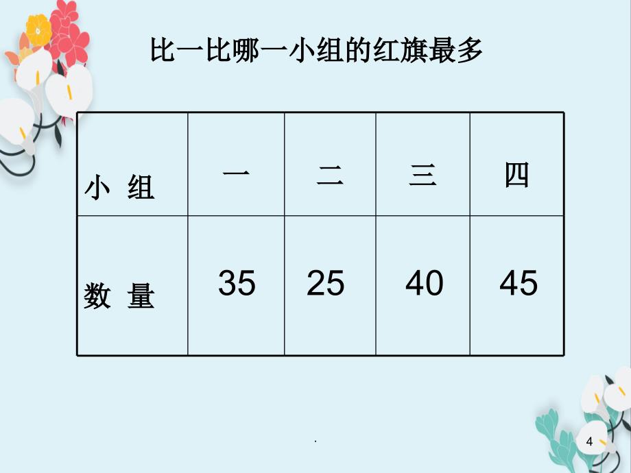 人教新课标版三年级数学下册 简单的数据分析教学课件_第4页